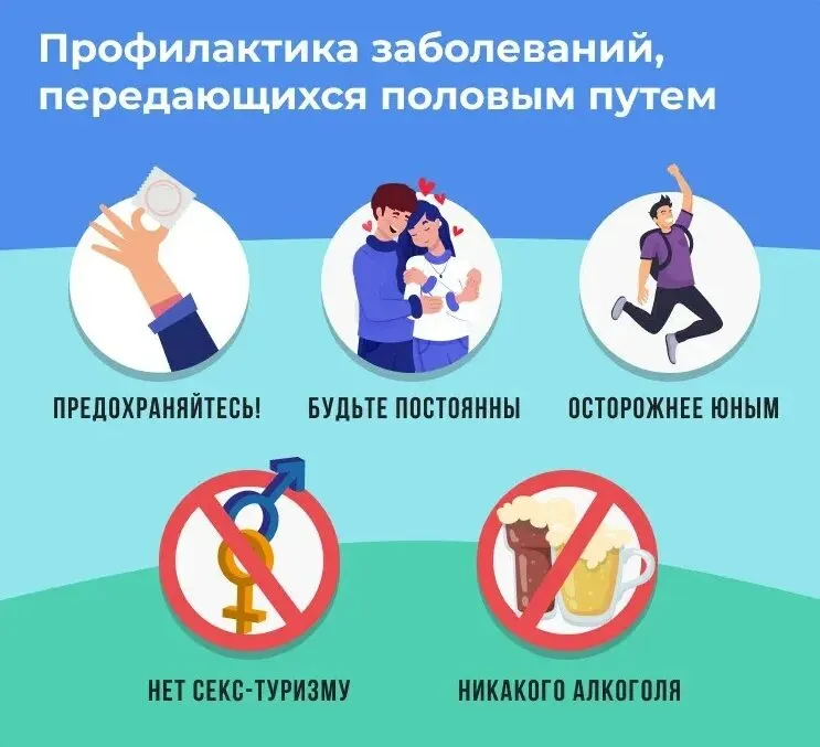 Популярно о заболеваниях/инфекциях, передающихся половым путем